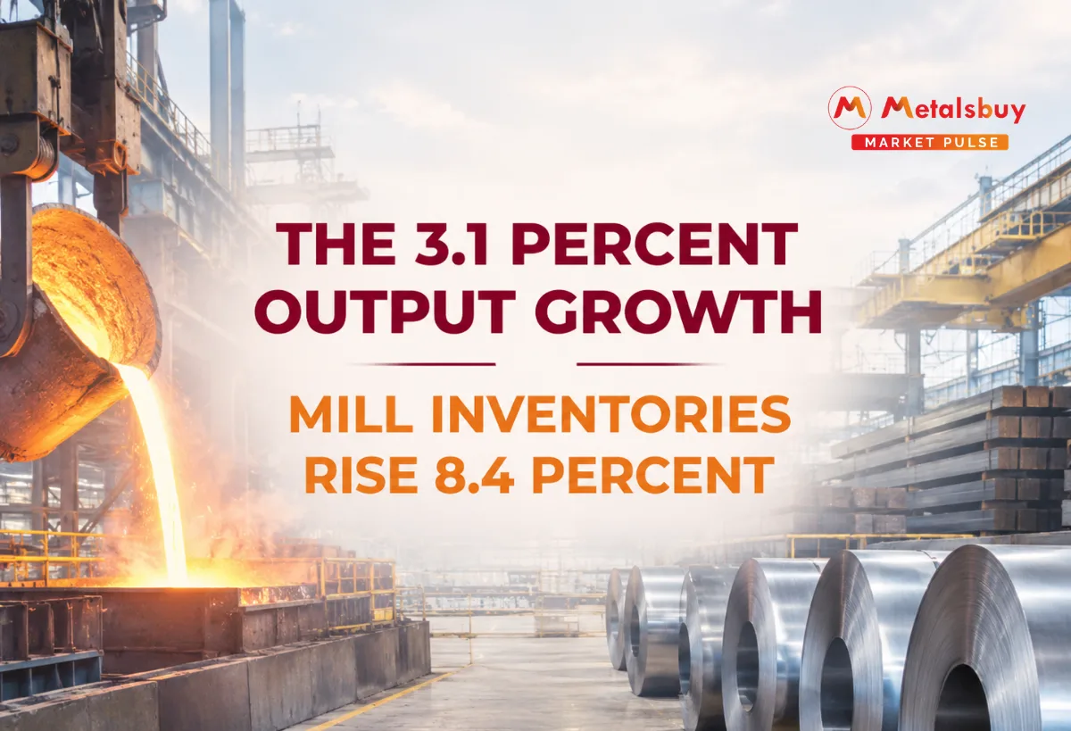 Chinese Major Steel Mills Record Output Growth in Early October as Market Prepares for Autumn Demand