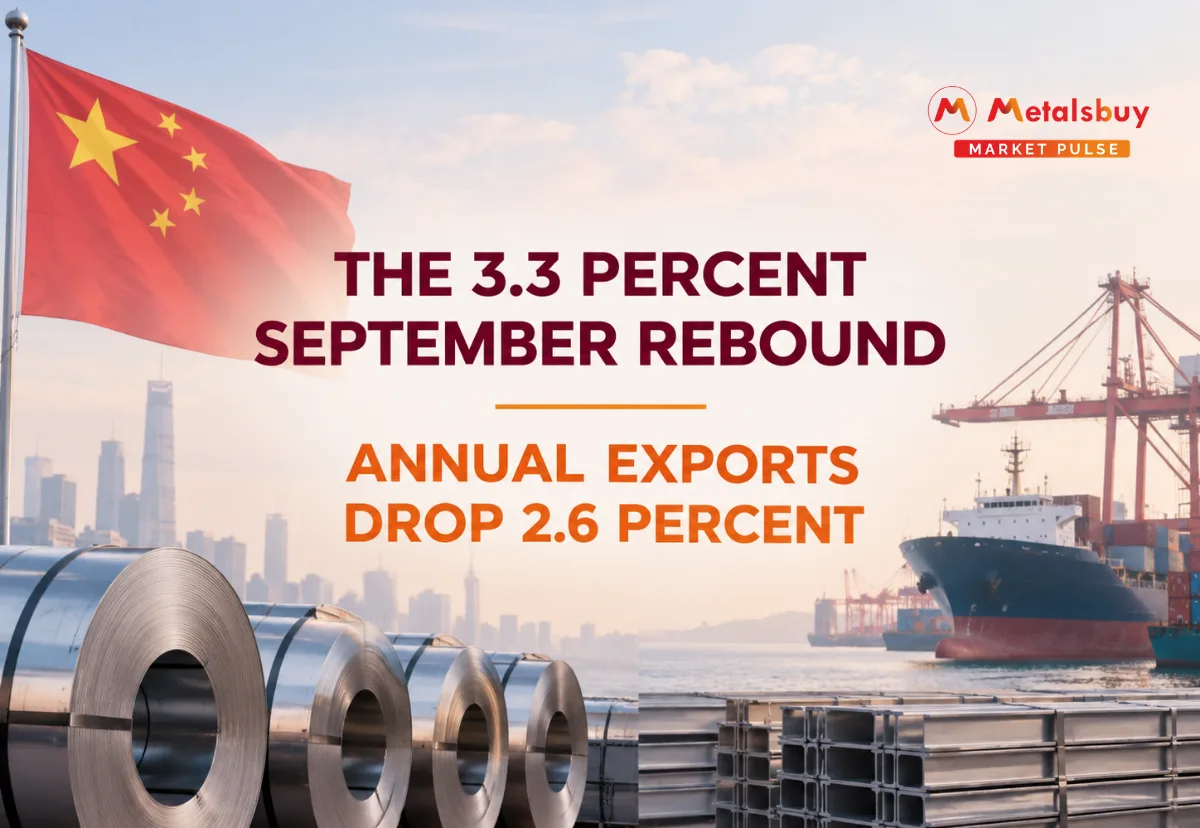 Chinese Finished Steel Exports Witness September Rebound Despite Cumulative Annual Decline