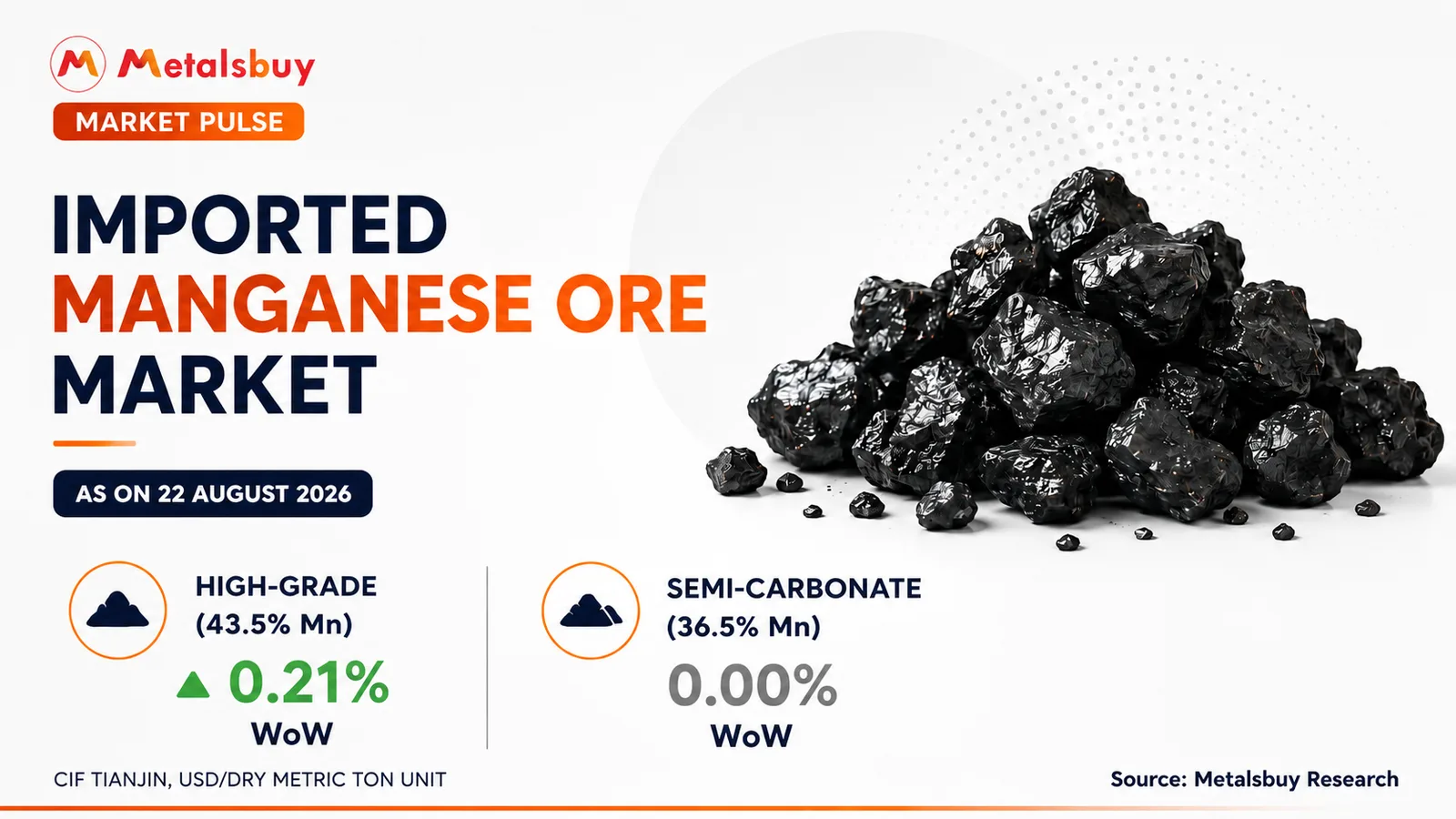 Imported Manganese Ore Market Finds Stability After Recent Correction