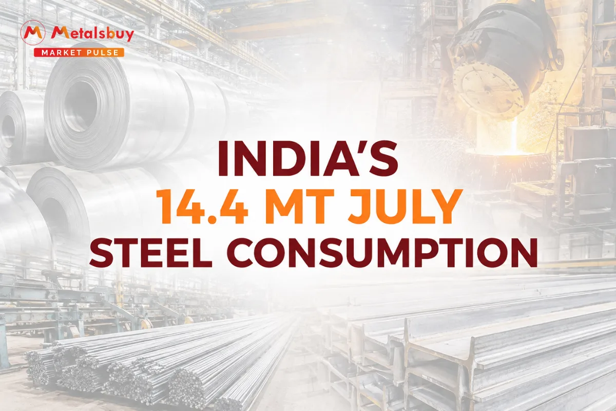 India Finished Steel Consumption Climbs to 14.4 Million Tonnes in July as Domestic Demand Outpaces Output