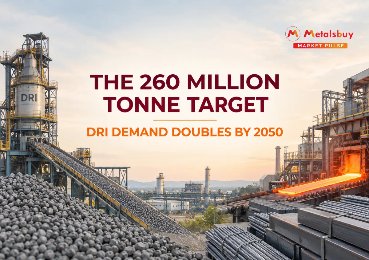 Global Direct Reduced Iron Demand Projected to Reach 260 Million Tonnes by 2035