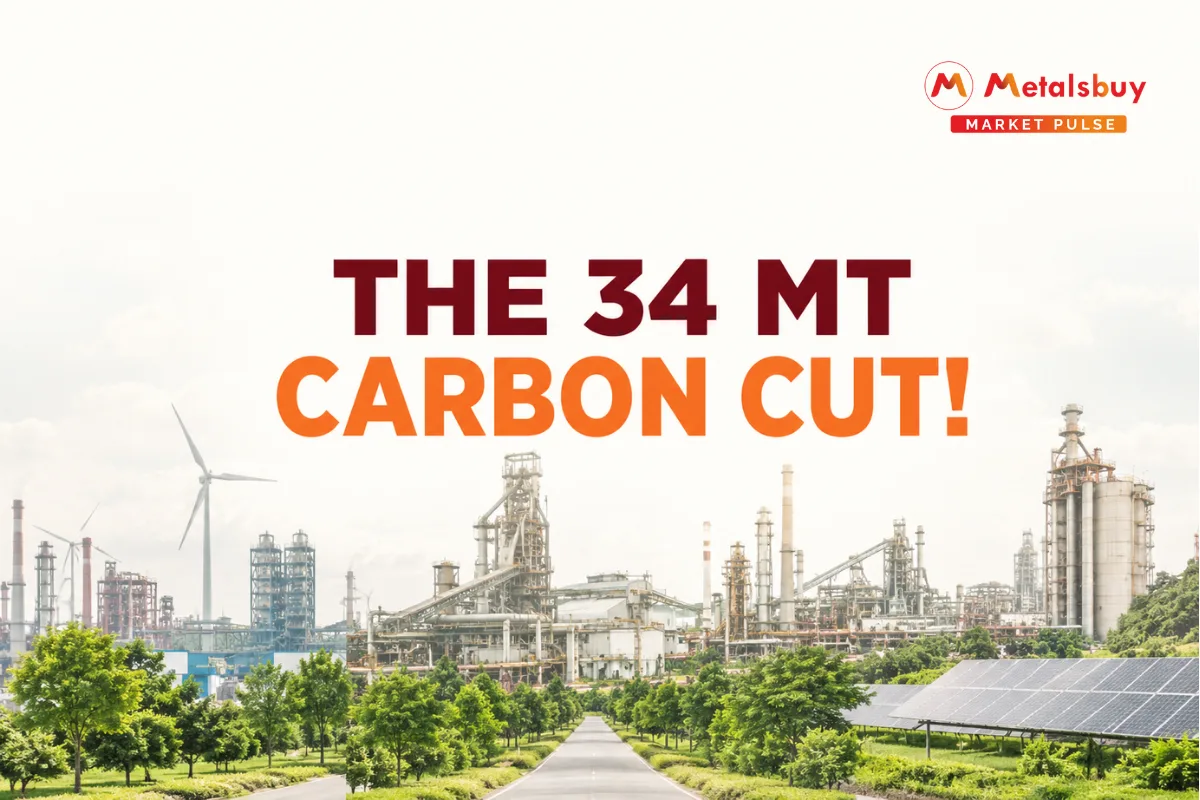 Indian Steelmakers Can Erase 34 Million Tonnes of Emissions Using High-Yield Efficiency Tech With a Two-Year Payback