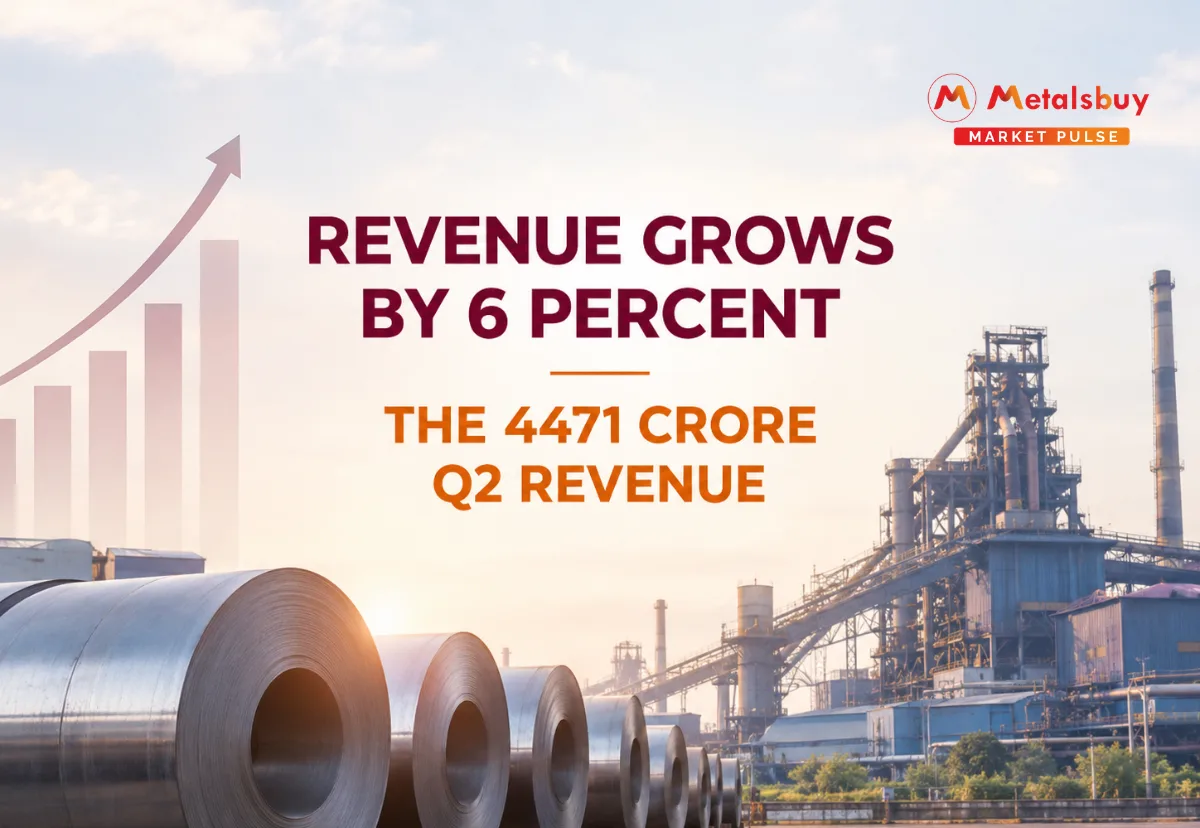 Jindal SAW Reports Solid Revenue Growth Despite Q2 Profit Dip Amid Global Logistics Hurdles