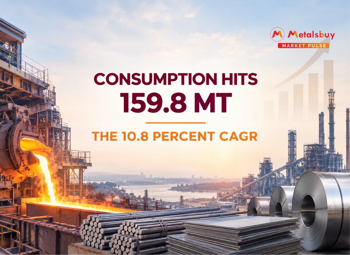 India Steel Consumption Surges to Historic Highs as Domestic Demand Defies Global Market Decline