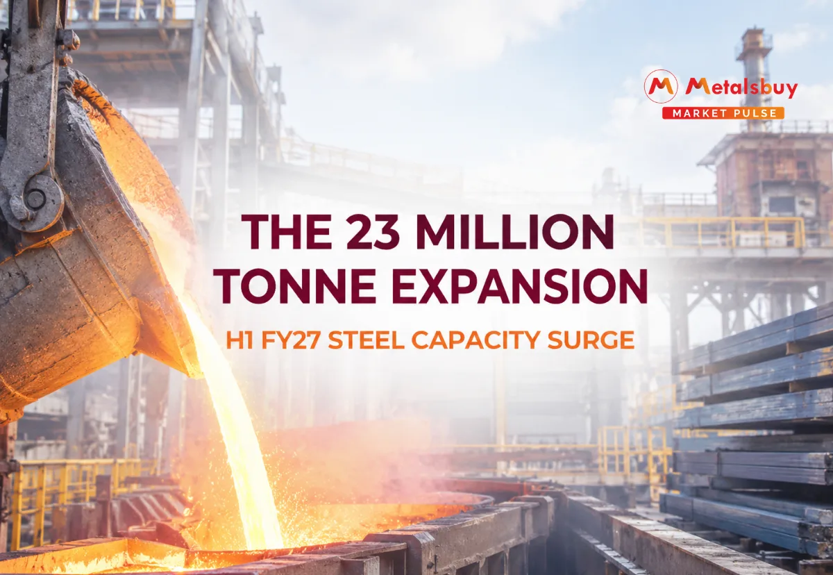Indian Steel Capacity Approvals Cross 23 Million Tonnes in First Half of FY27 Driven by Infrastructure Push
