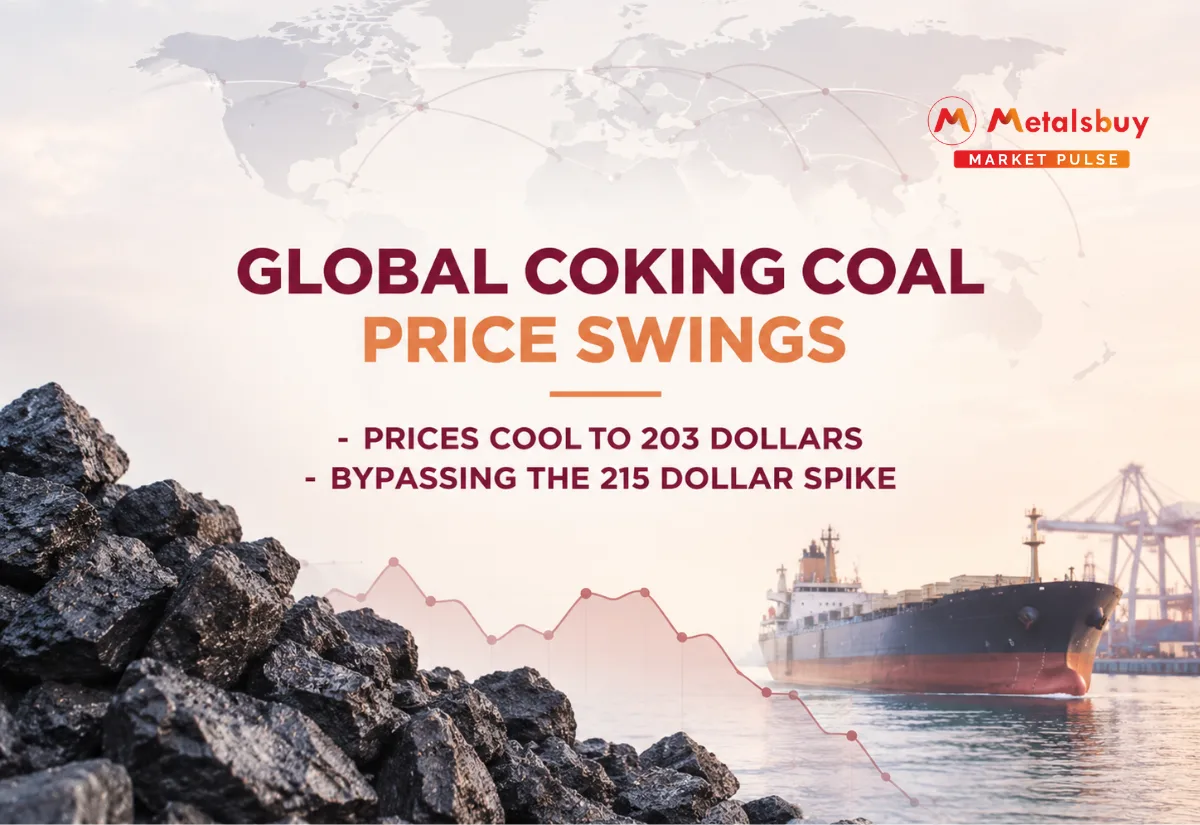 Global Coking Coal Price Swings Present Strategic Procurement Avenues for Indian Steel Sector